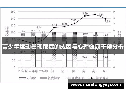 青少年运动员抑郁症的成因与心理健康干预分析
